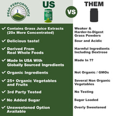 Peak Performance Organic Greens powder scoop measuring a convenient serving