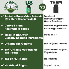 Peak Performance Organic Super Greens capsules closeup highlighting 25 organic ingredients for balanced nutrition