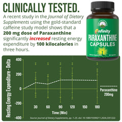 Peak Performance Paraxanthine capsules closeup showing smooth energy