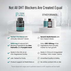 Peak Vitals DHT Blocker in a morning routine setup for men's vitality.