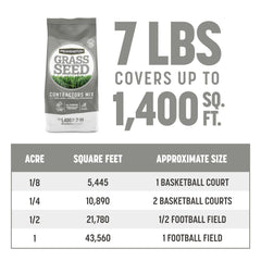 Pennington Contractors Seed Mix demonstrates dense growth in prepared soil.