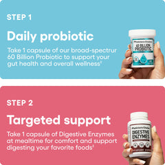 Physician's CHOICE packaging box presents a complete gut health bundle.