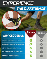 Porston graduated compression technology promotes circulation and recovery