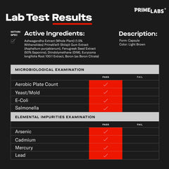 Prime Labs Prime Test Pro packaging and box set