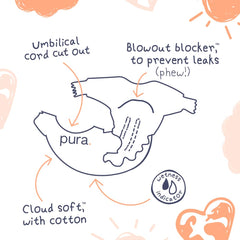 Pura Size N diaper with blowout blocker contains messes