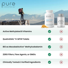 Pure Therapro Rx Methyl B Complete capsules image highlights gluten-free formulation for clean daily intake.