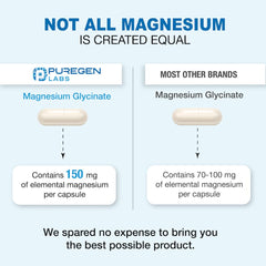 Puregen Labs magnesium glycinate 500mg bottle pour for daily routine