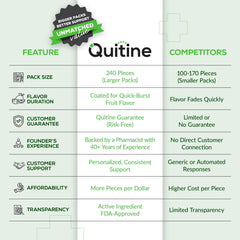 Quitine nicotine gum fruit 2mg coated chew close-up demonstrating quick-burst flavor