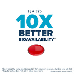 Qunol capsules close-up, glossy softgels ready to swallow