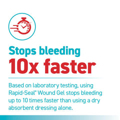 Rapid-Seal Wound Gel antibacterial formulation helps inhibit bacteria on wounds.