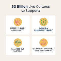 Renew Life GG Lactobacillus rhamnosus GG bottle emphasizes the No. 1 studied strain