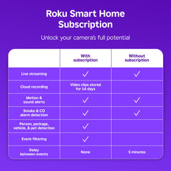 Roku Indoor Camera 2-Pack pets in room view for checking pets while away