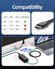 S SKSTYLE charger for HP Chromebook 13/14/11 G5 keeps Chromebooks ready