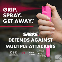 SABRE pepper spray with UV dye aids post-incident identification after use.