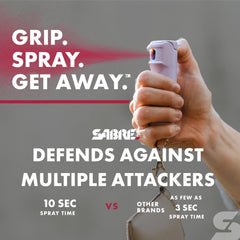 SABRE stun gun shows a 1.60 µC charge for close-range defense.