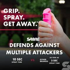 SABRE stun gun with 120-lumen LED light for nighttime visibility.