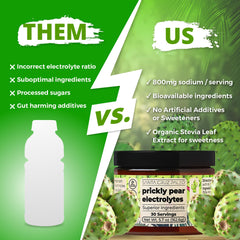 Santa Cruz Paleo Electrolyte Prickly Pear tub back explains mineral blend and sugar-free formula.