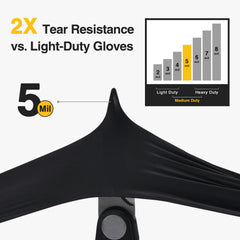 Schneider 5 mil nitrile gloves show puncture-resistance for demanding tasks