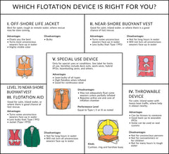 SEACHOICE Type II PFD orange for high visibility and easy spotting on the water.