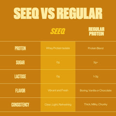 SEEQ Clear Whey Isolate scoop beside water highlights 22g protein per serving.