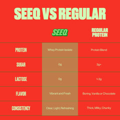 SEEQ Clear Whey Isolate Watermelon Wave protein scoop ready to mix