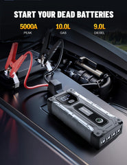 Sharmeal smart clamps with indicator ensure a safe start.