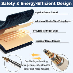 Shodu blanket design with no exposed wires for safety