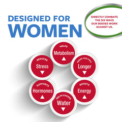 Slimquick Green Tea Extract capsules for antioxidant support