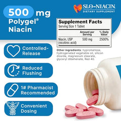 Slo-Niacin slow-release formula diagram emphasizing controlled delivery