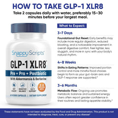 Graphic of GLP-1 XLR8 ingredients emphasizing Akkermansia and Berberine blend for gut health.