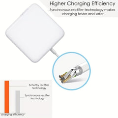 SorsnA 45W T-Tip charger label view shows model compatibility for quick matching.
