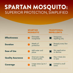 Spartan Mosquito Pro Tech installed in shaded area away from gathering spots