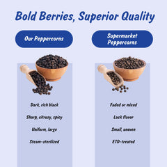 Spice Profile peppercorns closeup show bold texture and aroma
