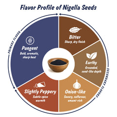 Spice Profile Nigella seeds sprinkled on curry dish showcasing flavor boost.