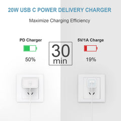 STAKYCET three-pack wall chargers for convenient charging at home or travel.