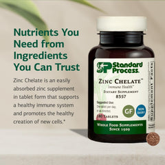 Standard Process Zinc Chelate bottle front emphasizes gluten free, dairy free, and soy free formulation.