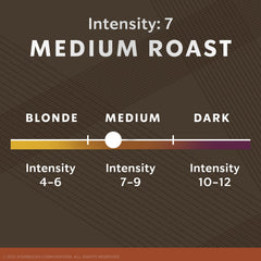 Starbucks Breakfast Blend at-home ritual with citrusy tang and a clean finish.