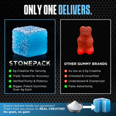 Stonepack 5 g creatine per serving supports training energy and recovery
