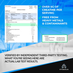 Stonepack Eurofins lab test label confirms purity and accurate dosing