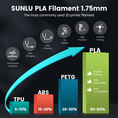 SUNLU PLA on an 8-inch diameter spool ready for storage and use.