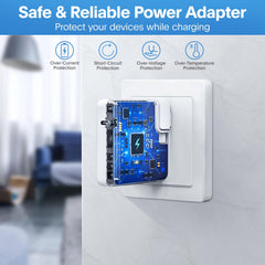 Sunveza 118W USB-C charger charges iPad Pro and iPhone simultaneously