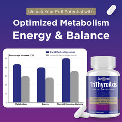 Talyvoriathor TriThyroAxis T4 blend ingredients highlight kelp and L-tyrosine