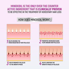 TARO Minoxidil 5% Women Foam pump dispenses for mess-free application.
