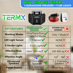 Termx Ultrasonic Pest Repeller side view with four modes