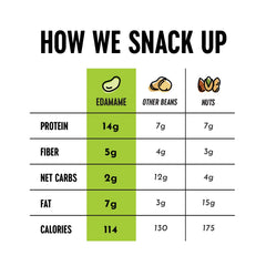 The Only Bean Crunchy Edamame Sriracha pack adds bold flavor for snacks.