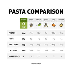 Plated The Only Bean Edamame Fettuccine with sauce and vegetables
