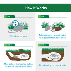 Thermacell easy-to-use placement near sheds and wood piles.
