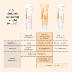 Thinkbaby mineral ingredients on package, calming and fragrance-free for sensitive skin.