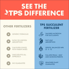 TPS NUTRIENTS succulent plant food root-development supports healthy roots and uptake.