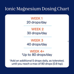 Trace Minerals Ionic Magnesium on kitchen counter ready for routine